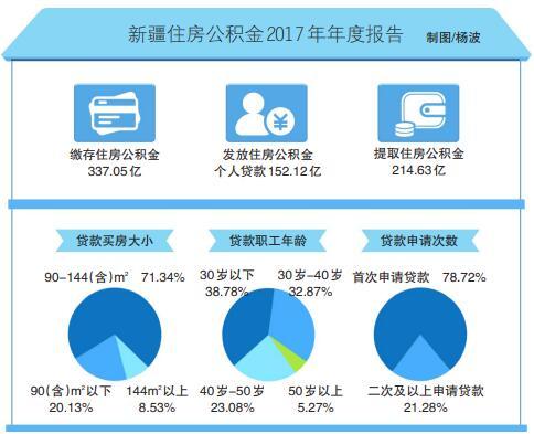 住房公积金增值收入_和县获市补住房公积金增值收益1000多万元(2)