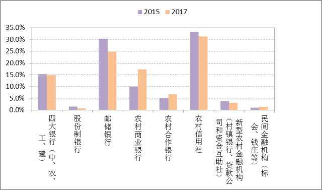 农村经济总量数据_经济总量世界第二图片(3)