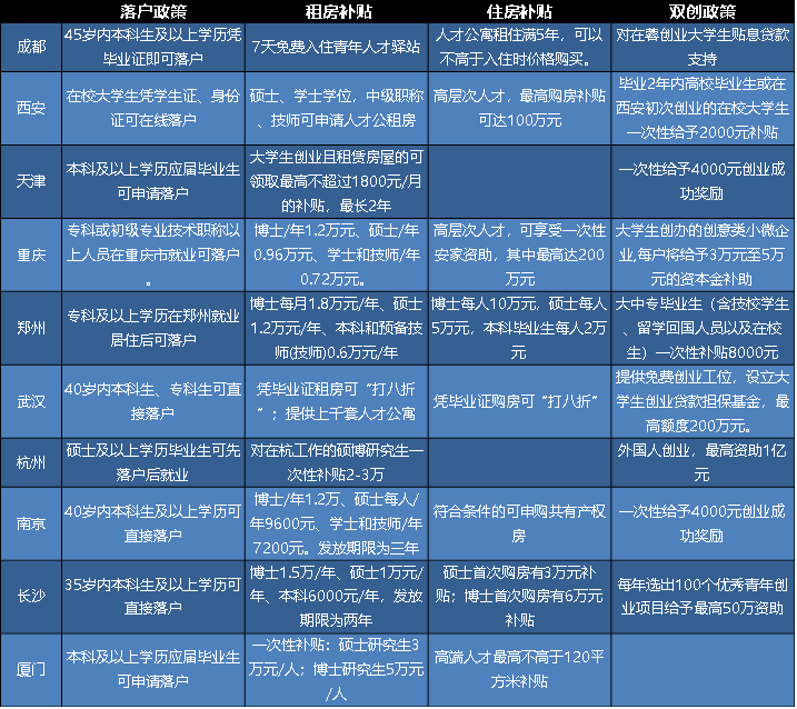 西安人口缺口_西安人口净流入统计图