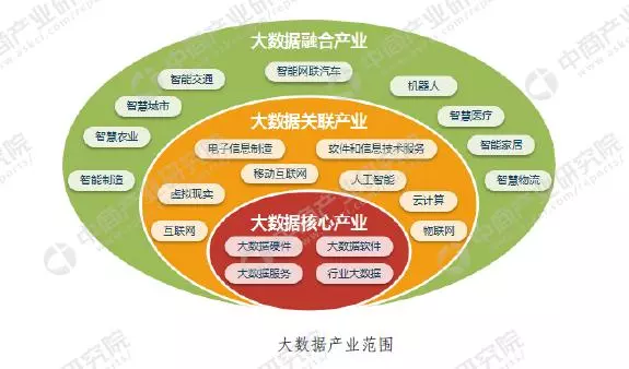 2018年中国大数据产业市场前景研究报告