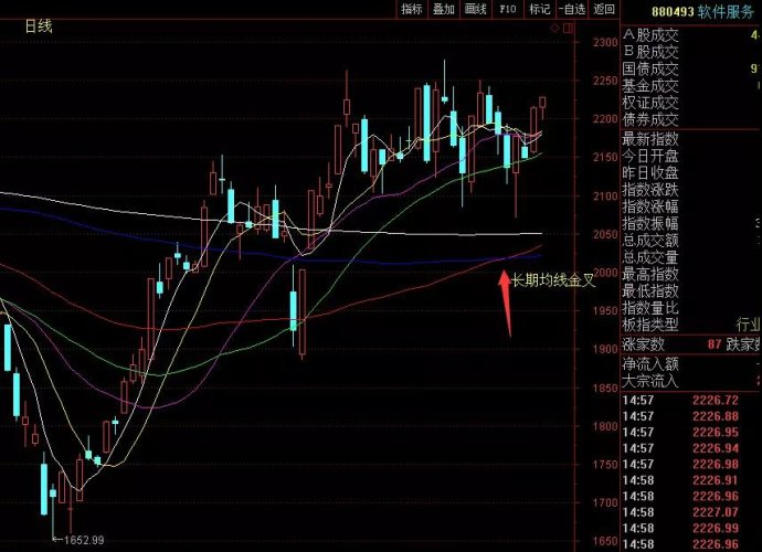 1,涨停家数:涨停板66只,其中自然涨停47只,新股涨停5只,一字板11只,t