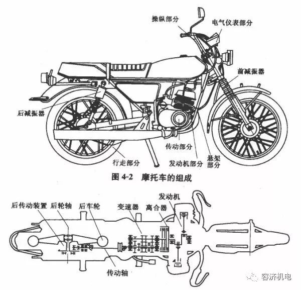 摩托车结构"人车合一"分析法!