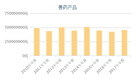 人口减少有利于缓解债务危机_人口普查(3)