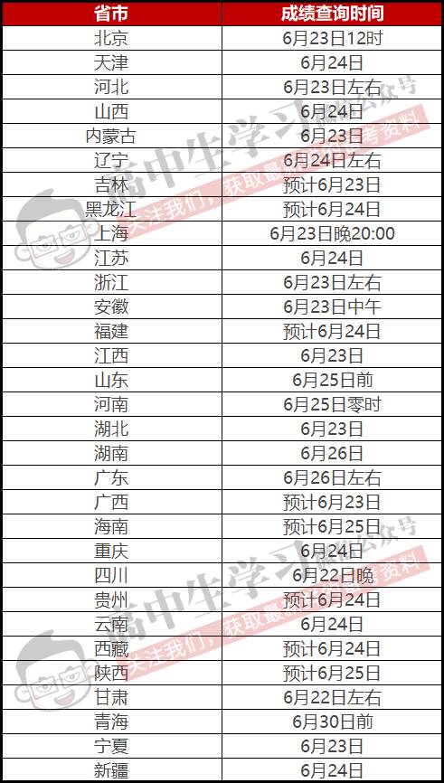 高考人口大省_部分高考大省高考难的真相(2)