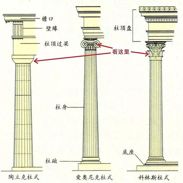 一根柱子顶着一个扁扁的倒圆锥台,就是多立克柱式了