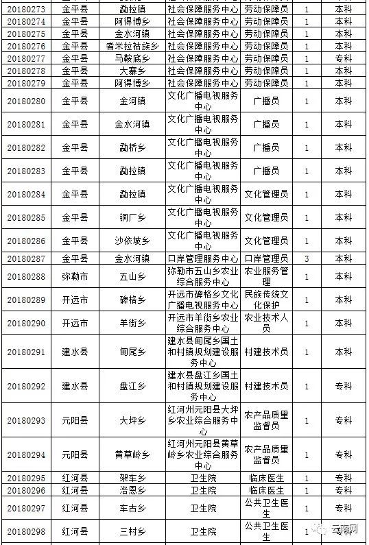 普洱市人口_云南16州市最真实工资报告曝光 昆明人这次终于达标了 更扎心的是(2)