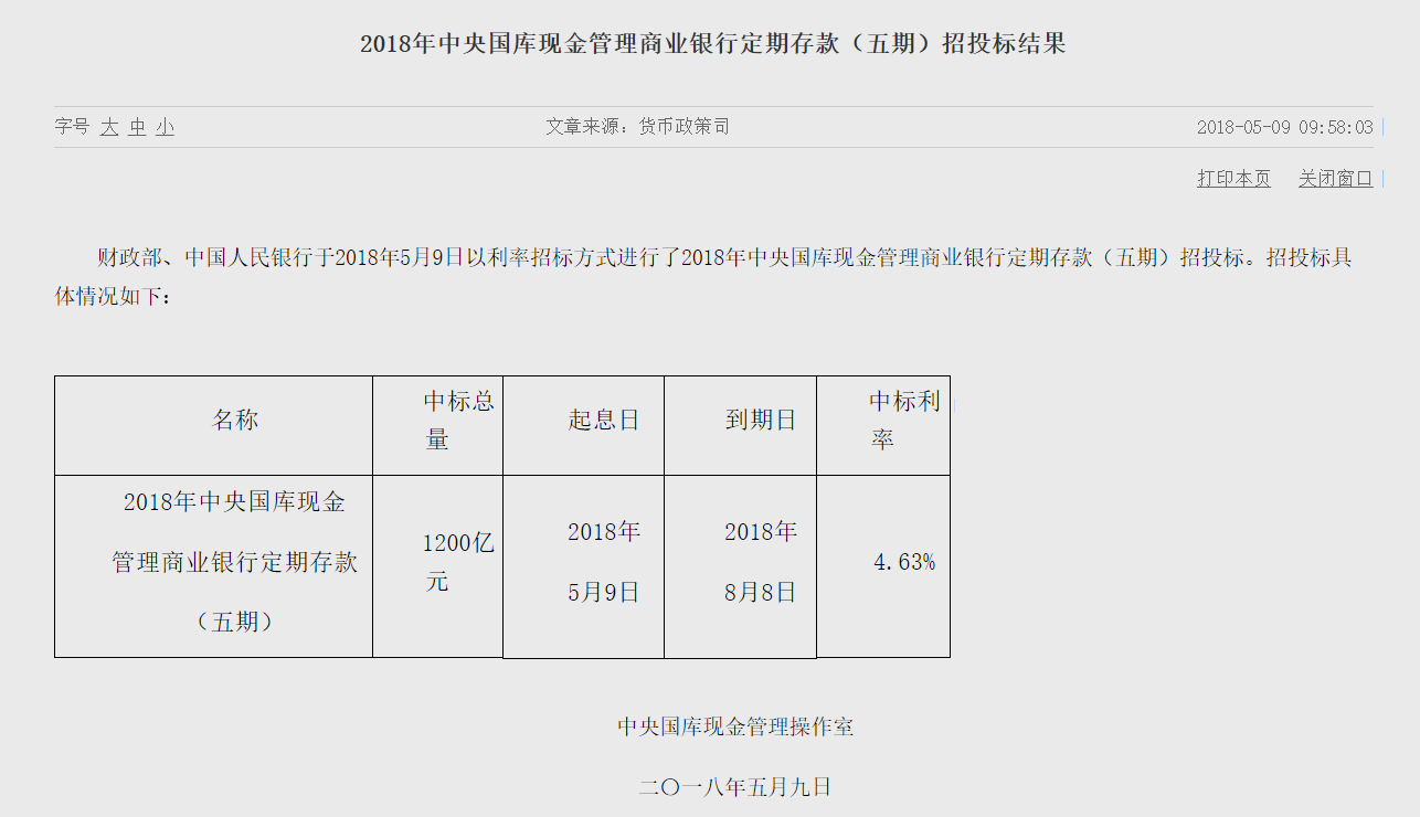 招标方式进行了2018年中央国库现金管理商业银行定期存款(五期)招投标