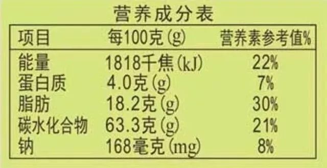 我们随意选择市面上一款凤梨酥产品,看看它的配料表.