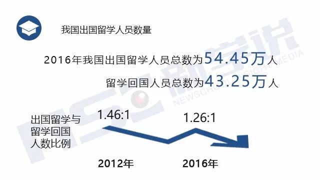 中国出国人口_中国人口(3)