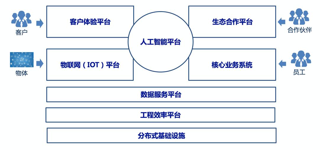 焦烈焱出席邮储银行技术交流会,深度剖解银行数字化转型中的平台价值