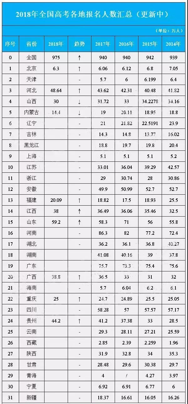 志愿填人口_社区人口普查志愿图片