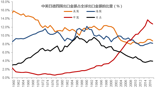 2017年美国有多少人口_美国有多少人口(2)