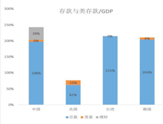 市值和gdp_房地产市值与GDP