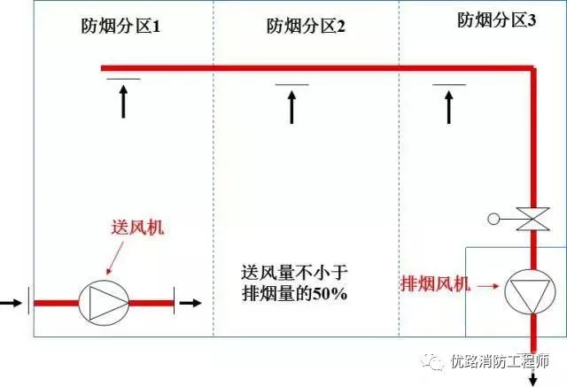 补财库的原理_电流型变换器工作原理和斜坡补偿