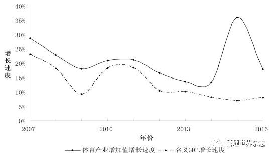 名义gdp的不足_美联储决议不确定引发市场观望 美股收跌