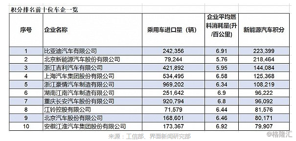 比亚迪的中场战事