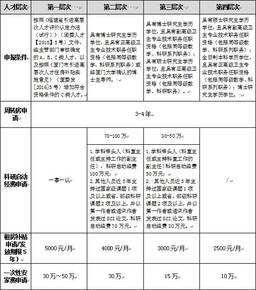 招聘的申请_图文详解如何利用Excel做招聘申请表