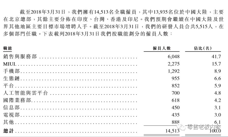 香港人口组成结构_是时候展现真正的技术了 让你的图表舞动起来