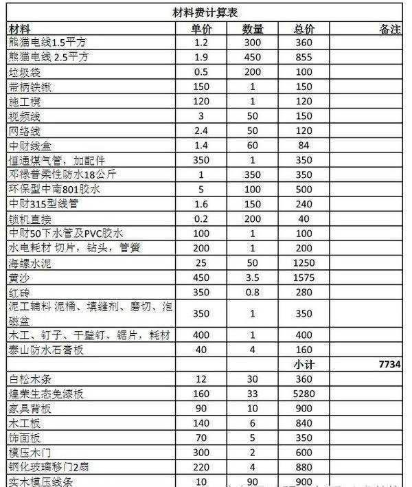 对比一线城市,得出参考率极高的人工费 材料费表,做装修明白人