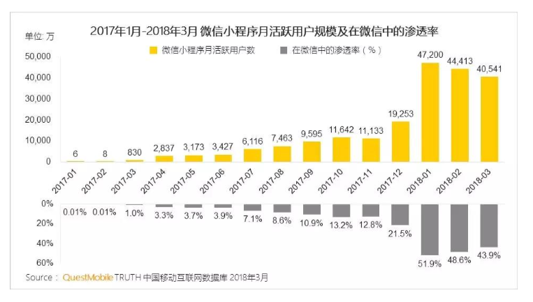 微信小程序各地区gdp数据_怎么强开微粒贷,需要什么条件 信贷 康波财经 金融商城