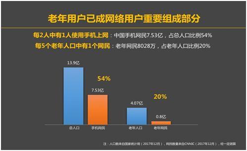 老年人口绝对数量是什么_常住人口登记卡是什么