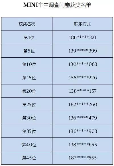 人口调查问卷_2020人口普查,芝加哥华人成了 后腿中的后腿 ...