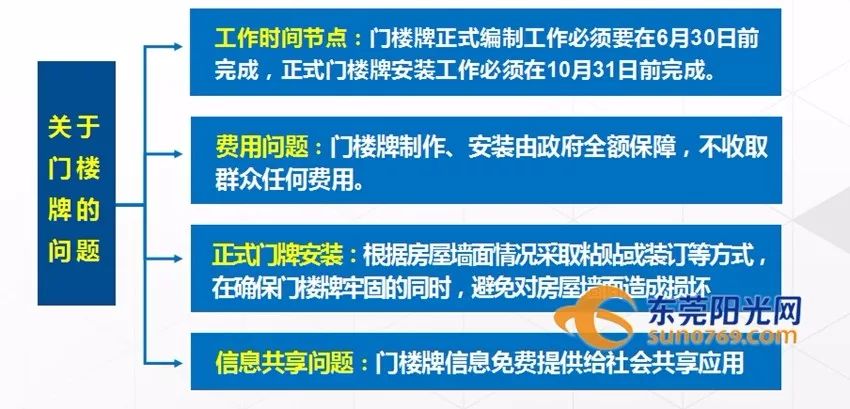 人口登记上门_警察上门登记常住人口