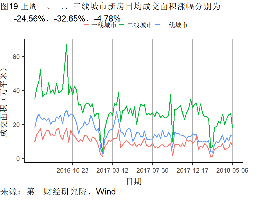 外需尚稳基建回暖丨高频数据看宏观