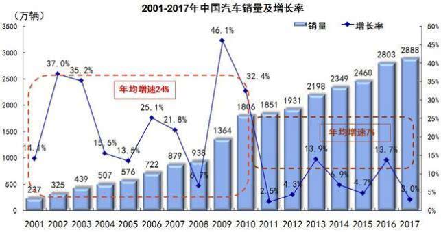 汽车保养知米乐m6官网登录入口识汽车保养途虎养车网官方网站途虎养车：藏器于身待时