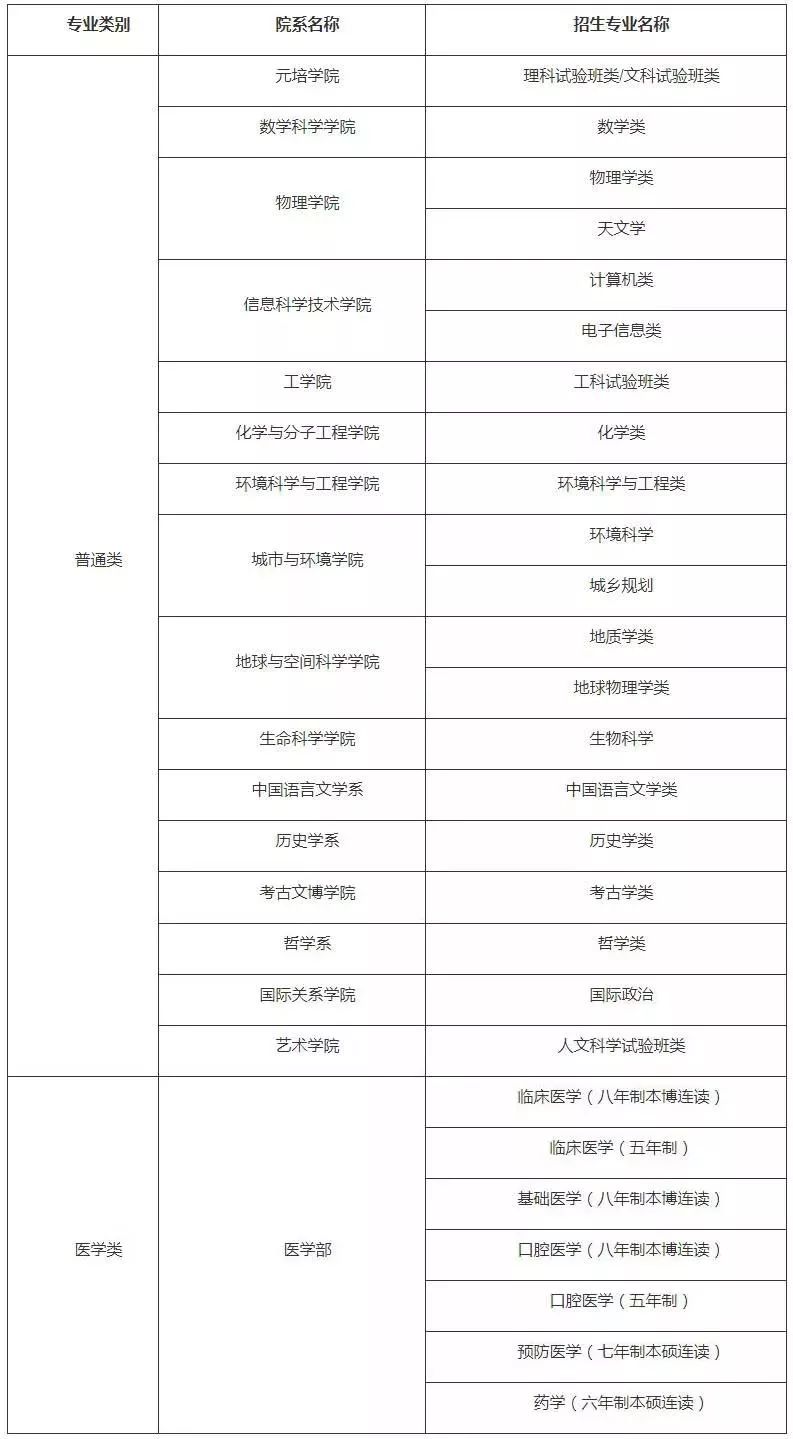 gdp什么意思生物化学_化学手抄报(3)