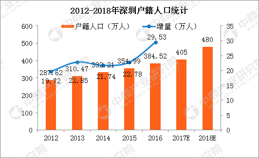 深圳户籍人口2021_2021深圳地铁线路图