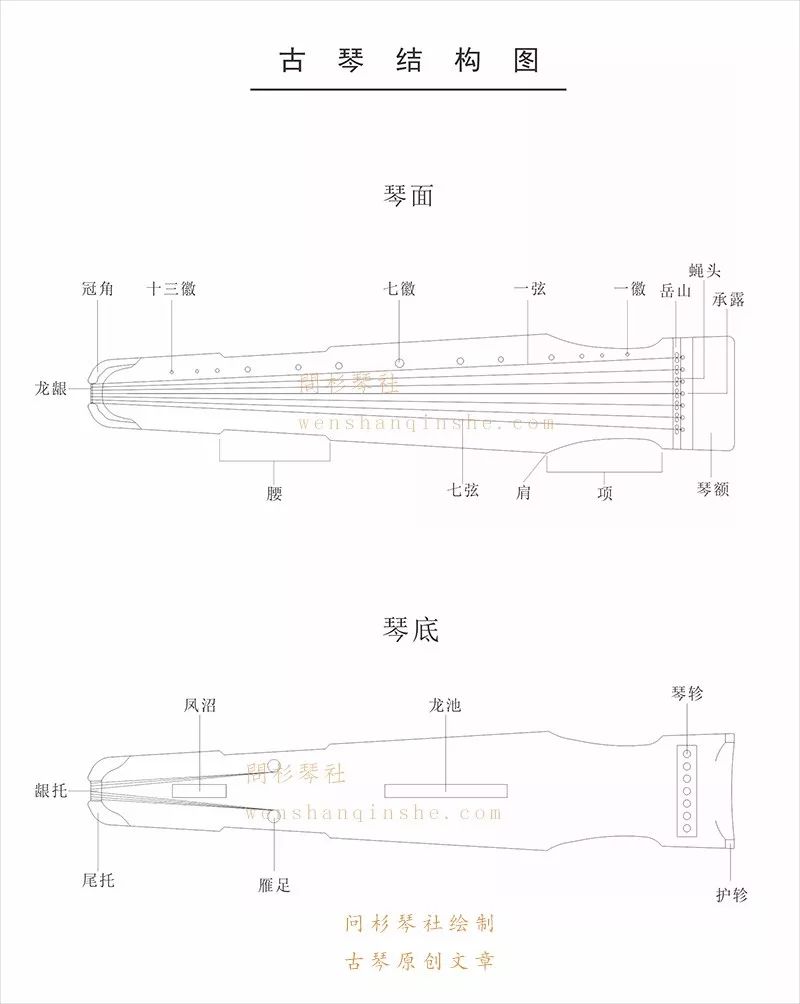 3个你必须掌握的古琴名称