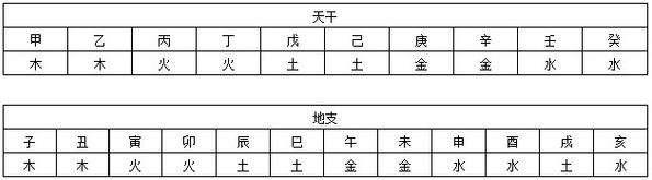 易灯师傅【女命】八字之预算婚姻解析(二)