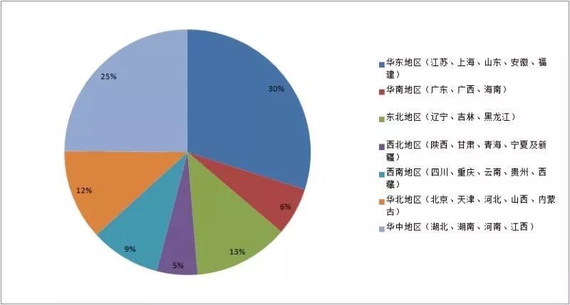 哪些省的GDP被砍了_河南省2019年各市GDP 商丘升至第7(3)