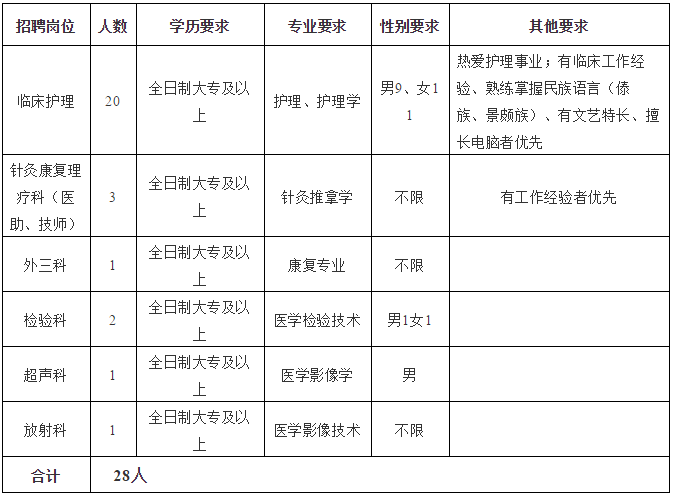 德宏人口有多少_德宏州各市县 芒市人口最多经济最好,盈江县面积最大(2)