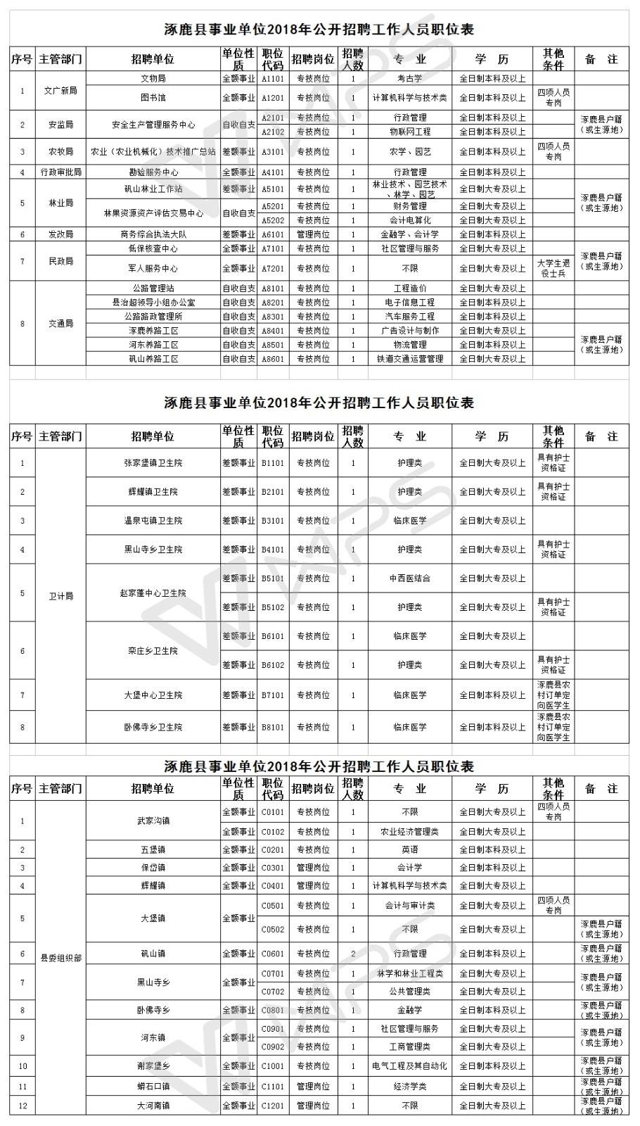 涿鹿多少人口_涿鹿之战