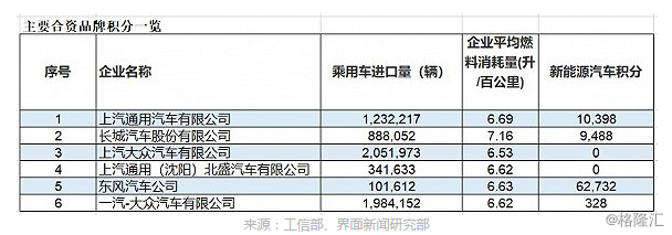 比亚迪的中场战事