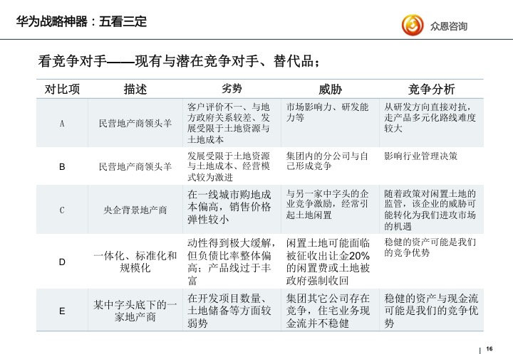 华为战略神器密探五看三定