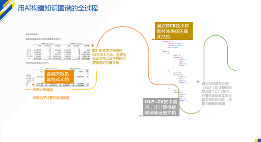 全自动化构建知识图谱的过程