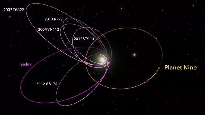 太阳系到底存在第九大行星吗