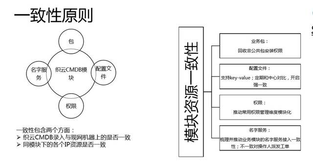 怀旧服秩序之源服务器人口比例_8月27怀旧服人口图