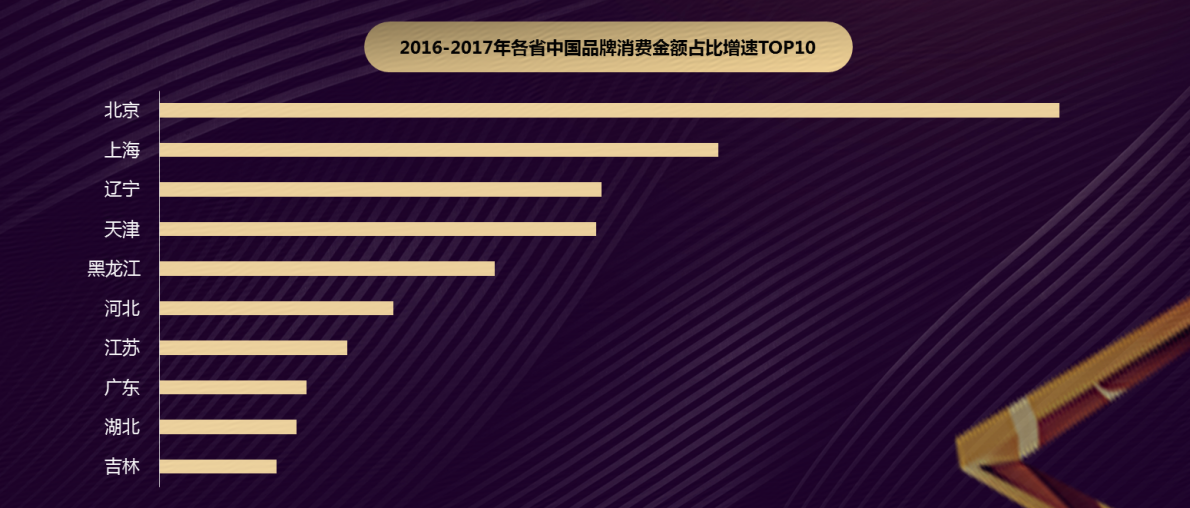  灯带品牌TOP10：引领你的生活节奏