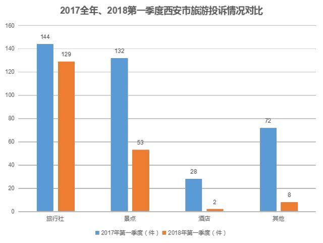 西安人口2017_涨涨涨 西安连涨47个月,还能买吗(2)