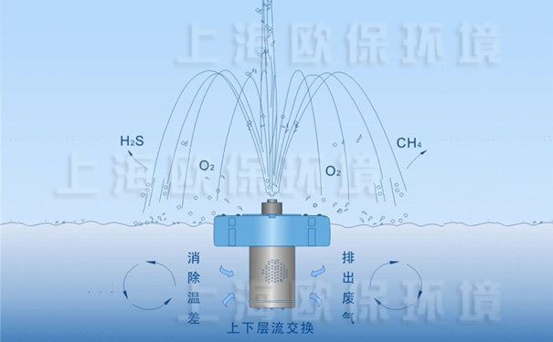 浮水喷泉曝气机