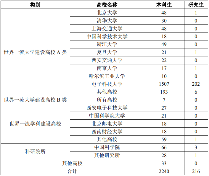 研究生占人口比例_2019年研究生录取人数将达70万,研究生是否也 烂大街了(3)