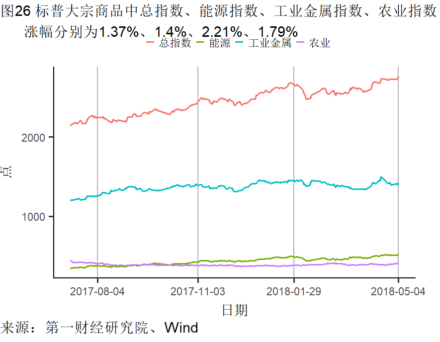 外需尚稳基建回暖丨高频数据看宏观