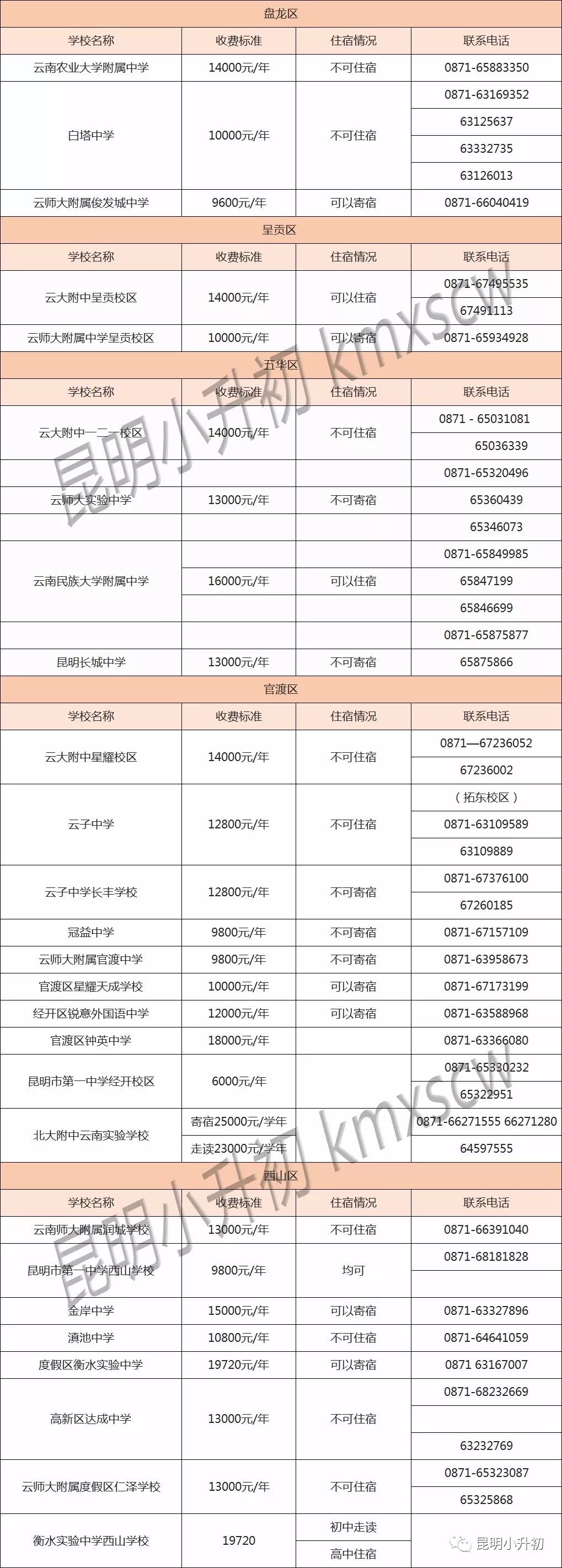 昆明各区限报民办中学收费标准一览