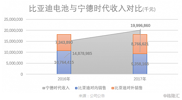 比亚迪的中场战事