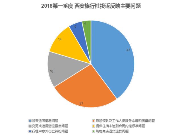 西安旅游人口_来西安旅游的人他们都投诉了些啥