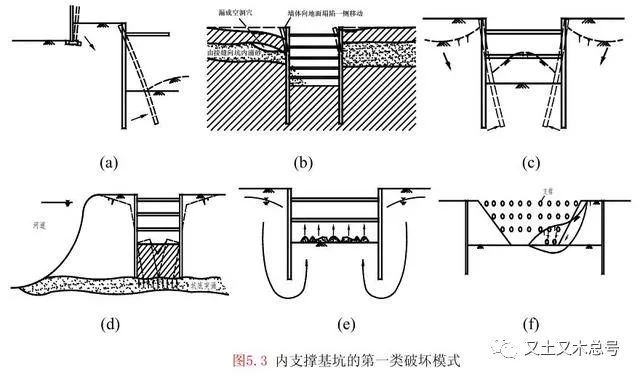 在超大基坑,特别是长条形基坑(如地铁站,明挖法施工隧道等)内分区放坡